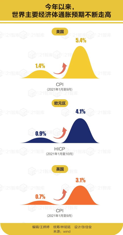 2022年美国政策,2022年最新美国入境政策及疫苗要求，复杂还是简单？