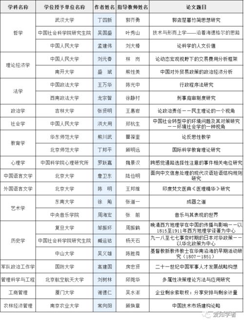 30篇优秀博士论文 中国电子会公布2020年度学位论文评价结果
