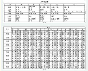 从生日看你一生的感情婚姻运势走向,测测便知道