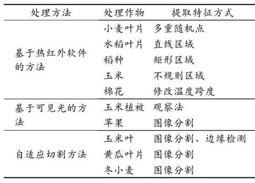 红外热成像技术在哪些领域有应用？