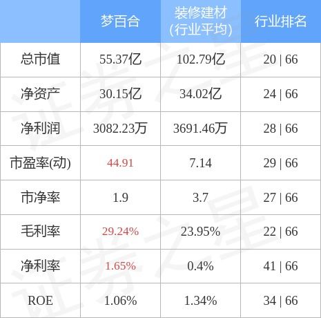 梦百合股票股吧