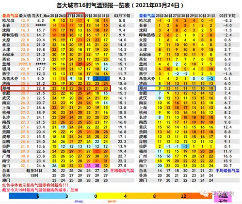 新一轮雨水上线,河南周末气温将达25