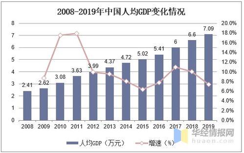 国内航空运输行业现状分析