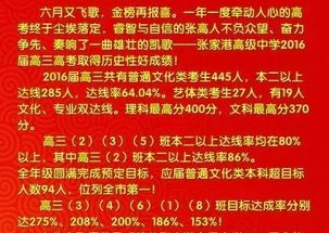 晒一晒,苏州各中学高考到底考的如何 找找你的母校吧 