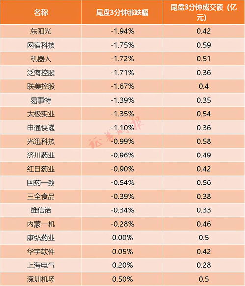 发生了什么 北向资金3分钟 涌入 逾10亿,科创板 入摩 生效