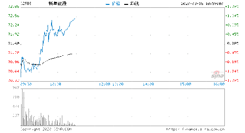 建投能源 可以买入吗?