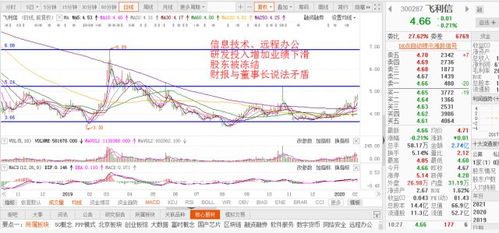 本人想买300287飞利信股票，但是我是新手，谁能帮帮忙