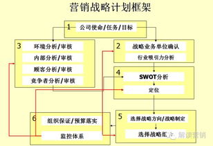 中小企业有竞争力营销体系的知识结构,每个营销总监都应该掌握 