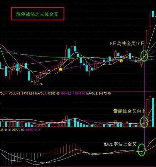 散户想做好短线操作,掌握以下短线操作小技巧