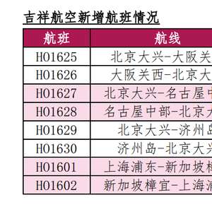 吉祥航空7月1日起首开北京大兴始发至日韩航班