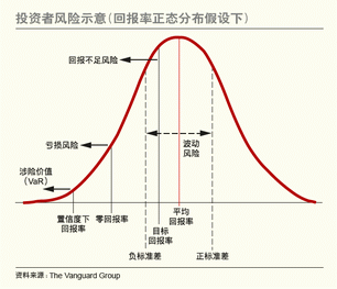 如何让投资者风险测评更靠谱？