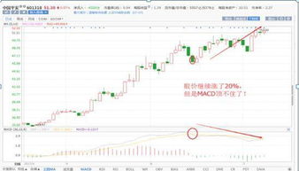 中国股市这波调整用持续多久 答案出乎意料之外却又意料之中