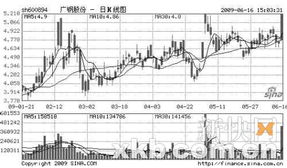 股票价格5.21涨停是多少