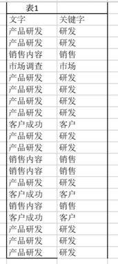 excel如何在一段文字中查找关键字,关键字在另一张表格中 