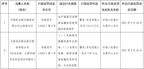 农业银行怎么拉？跌跌不休……分析原因