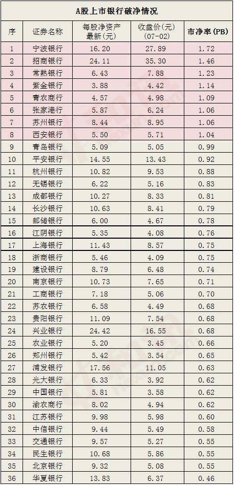 银行净资产是53714.91万元，问银行净资产比例是多少