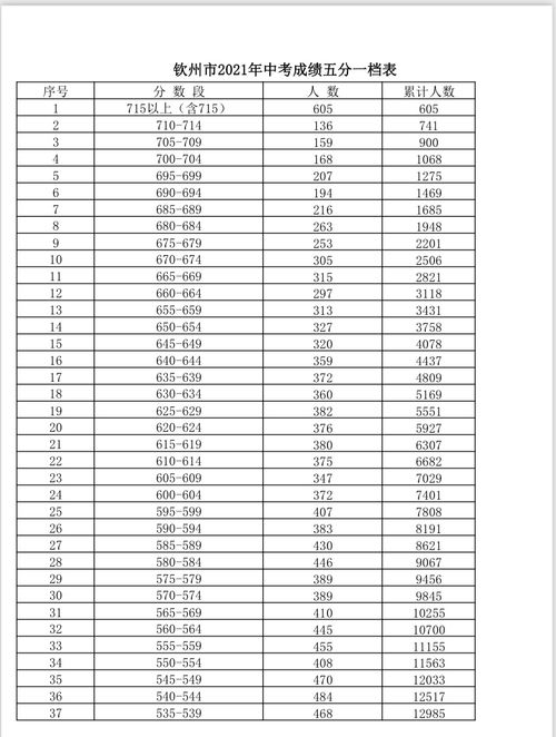 天津五一牌手表58A