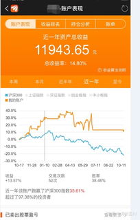 15万元钱怎么投资理财