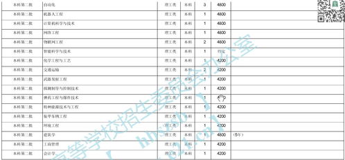 2023年高考录取分数线(沈阳理工大学分数线多少)