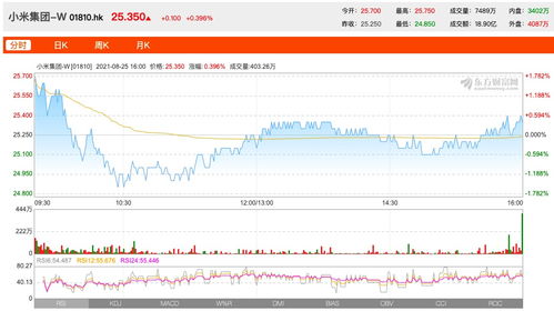 连成科技集团一季度净利转亏1190万港元