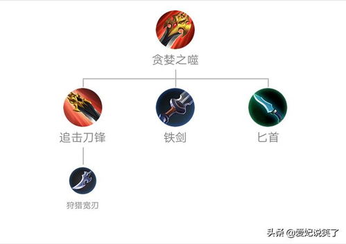 射手15分钟后必须舍弃的装备,鞋子不用卖,但这件核心必须换