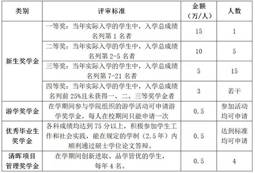 同济大学在职研究生招生简章，上海同济大学录取分数线2022