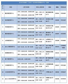 10月9日起,金山区副食品价格补贴发放点转移 附表 