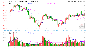 上市公司定增上会要停牌吗