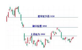 创业板买卖与上证股买卖手续费收费一样吗？