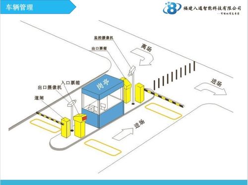 什么是车库管理系统工程 主要运用在哪里领域 (停车场管理系统实例)