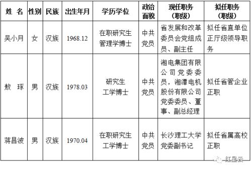 最新一批湖南省委管理干部任前公示公告