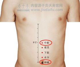 艾灸以后感到很累 这是副作用,还是不适合做艾灸