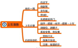 有谁知道惠州科目三路考可以买过