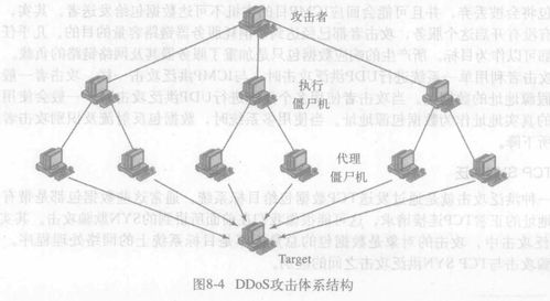 拒绝服务攻击属于什么攻击(拒绝服务攻击这种攻击形式存在的根本原因是什么)