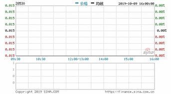 和记黄埔有没有 B股？代码是多少 ？