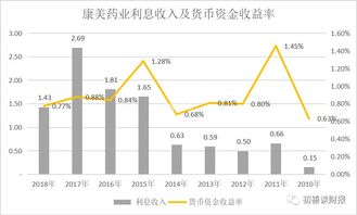 重磅干货 A股财务造假的动机 原理 手段和识别