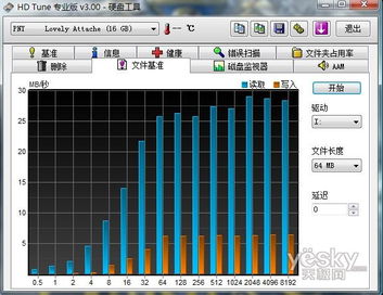 粉红色的诱惑 PNY双子盘16G大容量U盘评测 