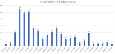 注册一家500万的公司参与新三板股票买卖是否可行