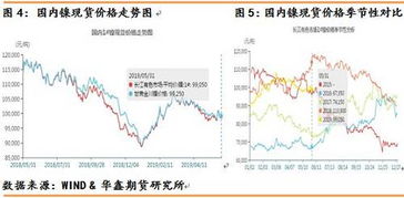 长江有色：国际油价止跌回升，市场情绪好转，18日锡价或出现上涨