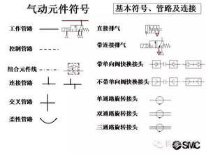 气动元件符号 气动基础知识大串讲 二