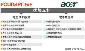 方正科技拟每10股配3股募资12.8亿元，我不知道怎么才能得到配的股？