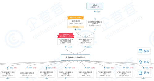 步步高通信有限公司和步步高集团是一个公司吗