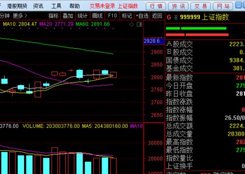 谁能告诉我股票大盘为什么两天一直跌?星期一会怎样