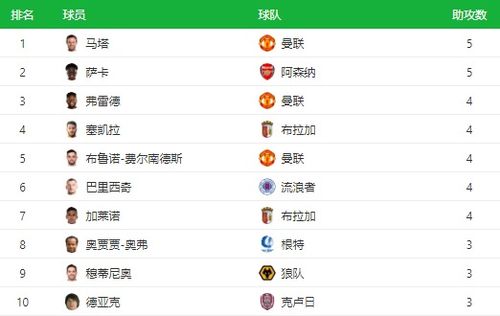 欧联杯2019到2020赛季赛程结果查询（2019赛季欧冠赛程） 第1张