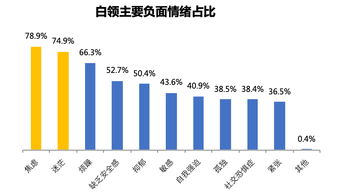 领导太强势,应该如何相处