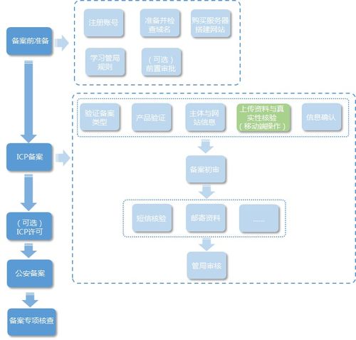 阿里云备案服务器费用阿里备案域名多少钱ali备案