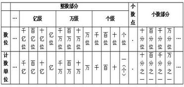 小数点右边第一位是什么位，表示(     )还有第二位是什么位，表示(    )