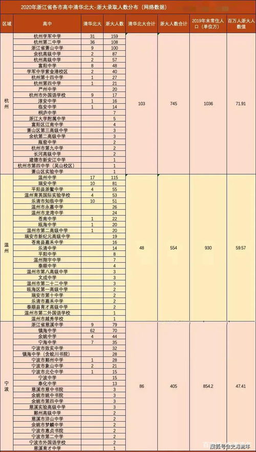 2021年高考成绩排名 2021年高考分数排名表