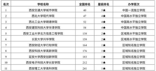 陕西师范大学排名 最新2021（历届）全国排名第71位