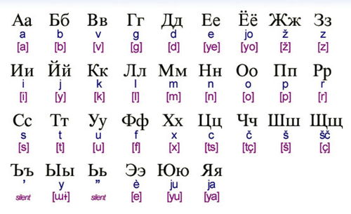 How To Pronounce Cyrillic